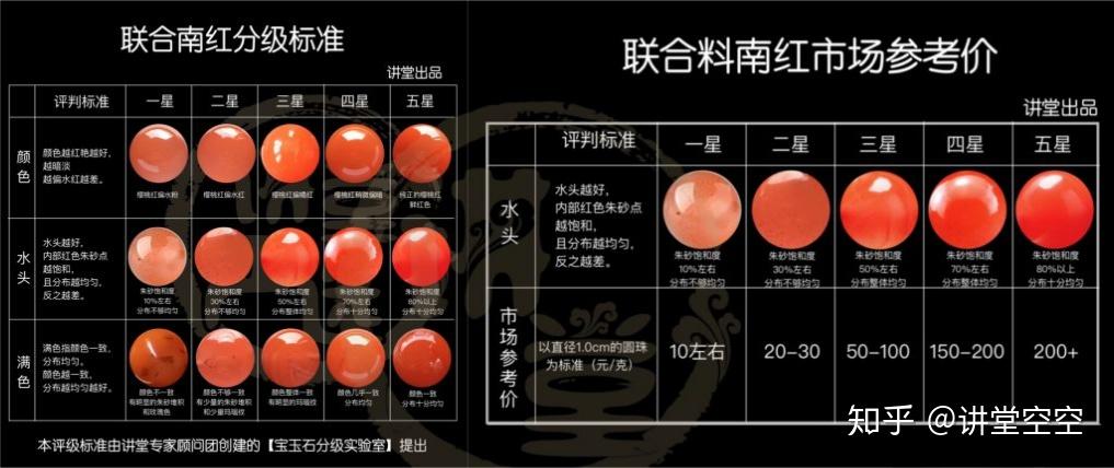 凉山南红玛瑙价格是多少