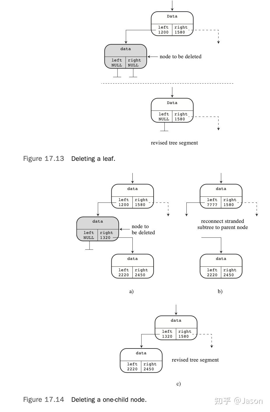 Chapter 17 Advanced Data Representation - 知乎