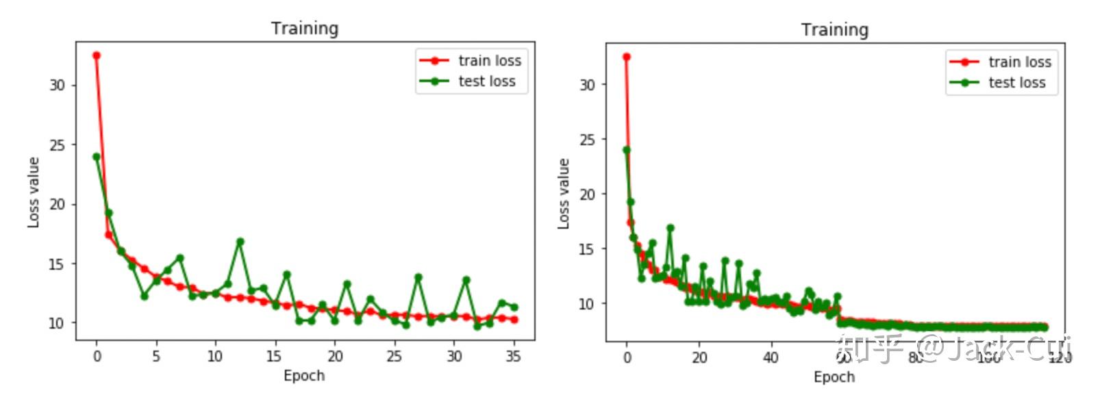 Pytorch 