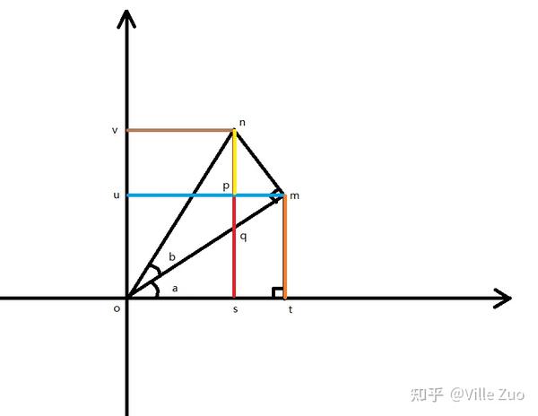 summary-of-trigonometric-identities