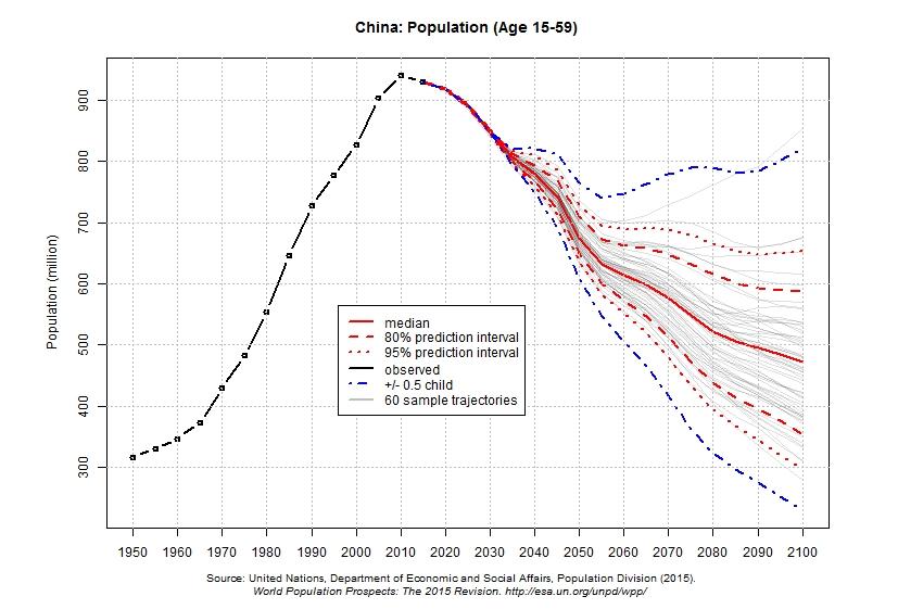 现在中国人口_2016年2月4日