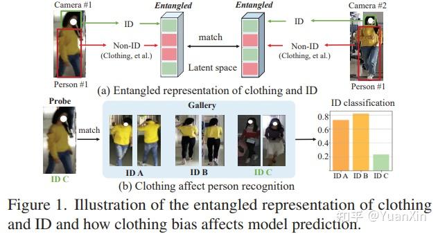 CVPR2023【 行人/车辆重识别】相关论文和代码- 知乎