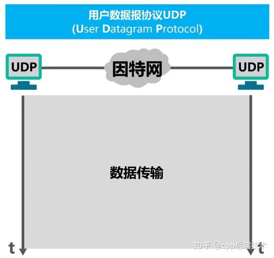 软交换技术协议_弹簧抗疲劳试验机技术协议_网络技术协议