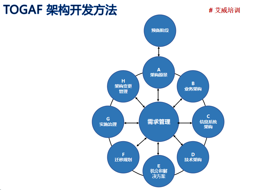 TOGAF 10 怎么考?_秘籍大放送,带你轻松上岸!插图- TOGAF 10 怎么考?_秘籍大放送,带你轻松上岸!插图-