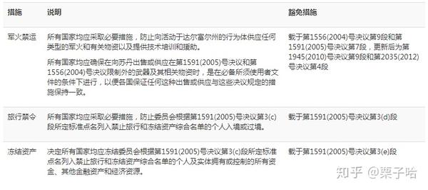安理会成员国名单