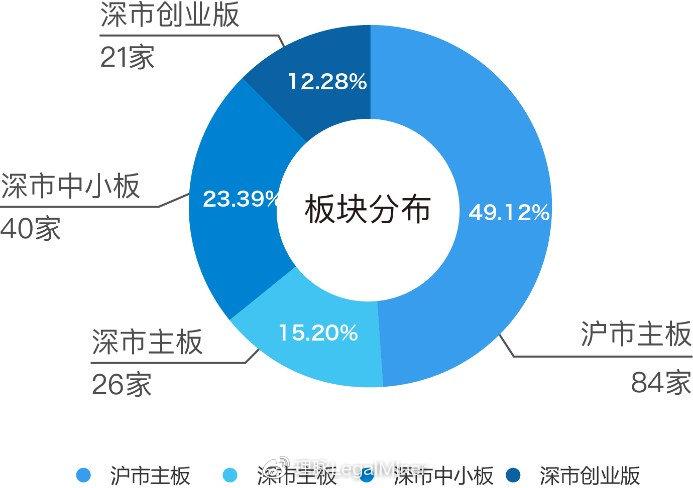 智能出行行業合規風險分析報告汽車零部件篇