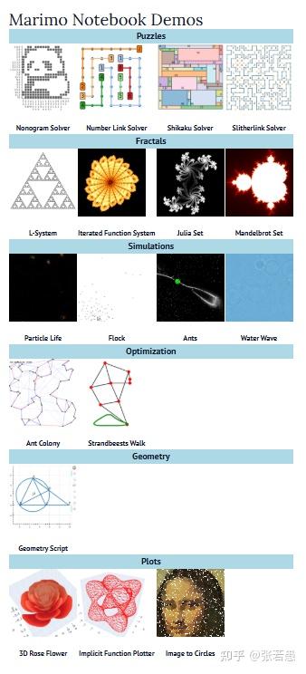 Marimo 和 Pyodide:网页中运行的交互式 Python Notebook - 知乎