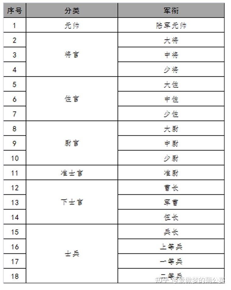 日本自卫队最高军衔图片