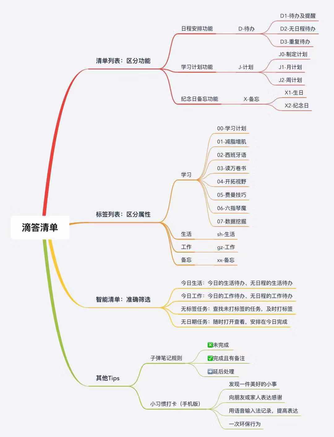我的时间我做主 滴答清单使用心得 知乎
