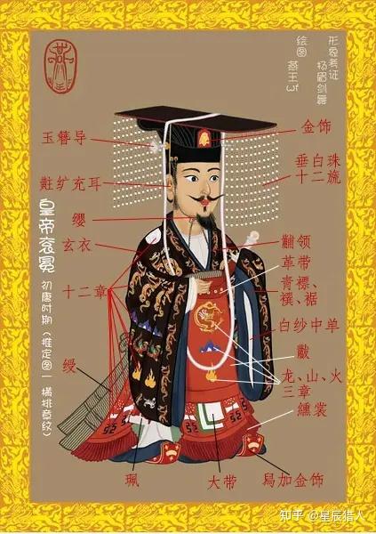 从《神探狄仁杰》中所出现的服饰来看唐朝服饰:第一章天子服饰 - 知乎