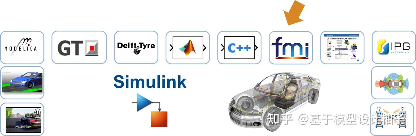 Simulink 与 FMI 的一切 - 00 - 知乎