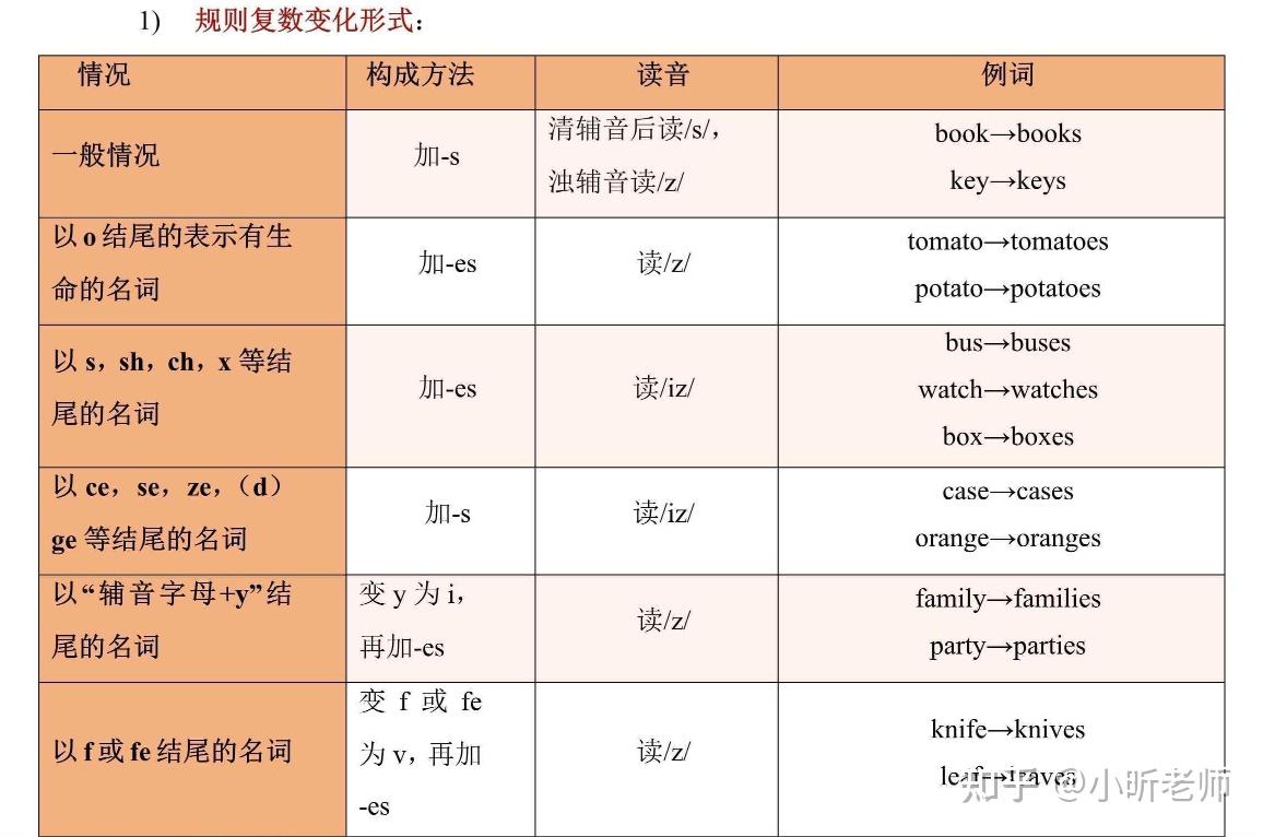 八年级上册英语重点语法知识点梳理 - 知乎