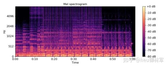 SpecAugment:一种简单的自动语音识别数据扩充方法 - 知乎