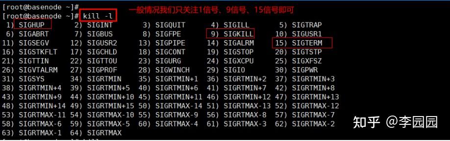 Linux学习笔记（九）：Linux资源管理 - 知乎