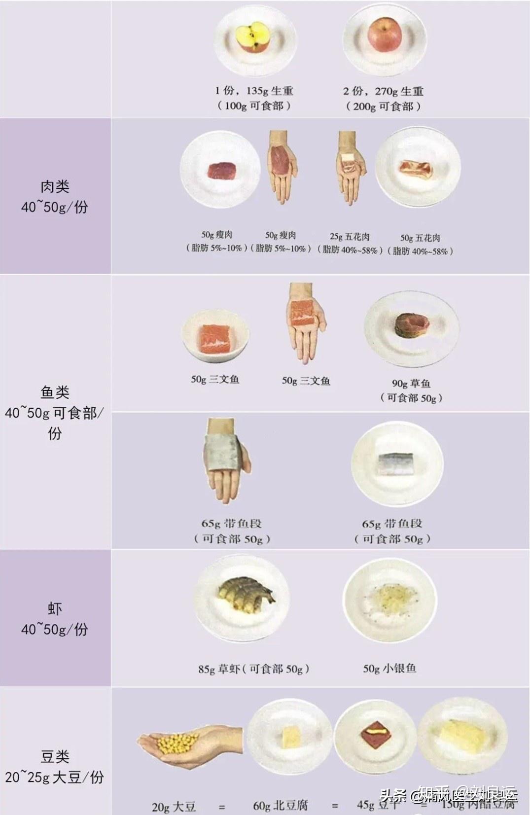 痛风怎么吃降尿酸这18种食物要注意