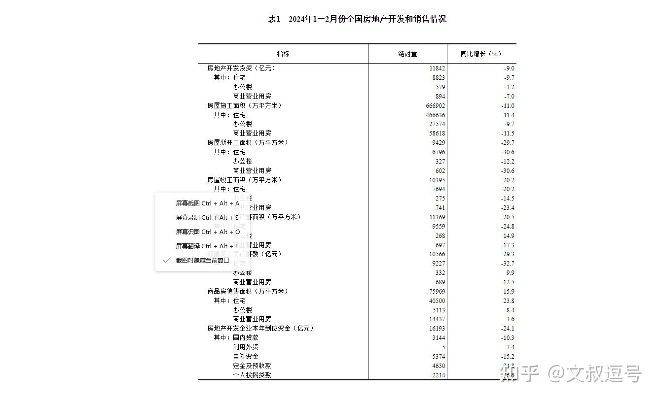 中国房价跌 美国房价创新高 两国楼市为何两极分化 - 知乎