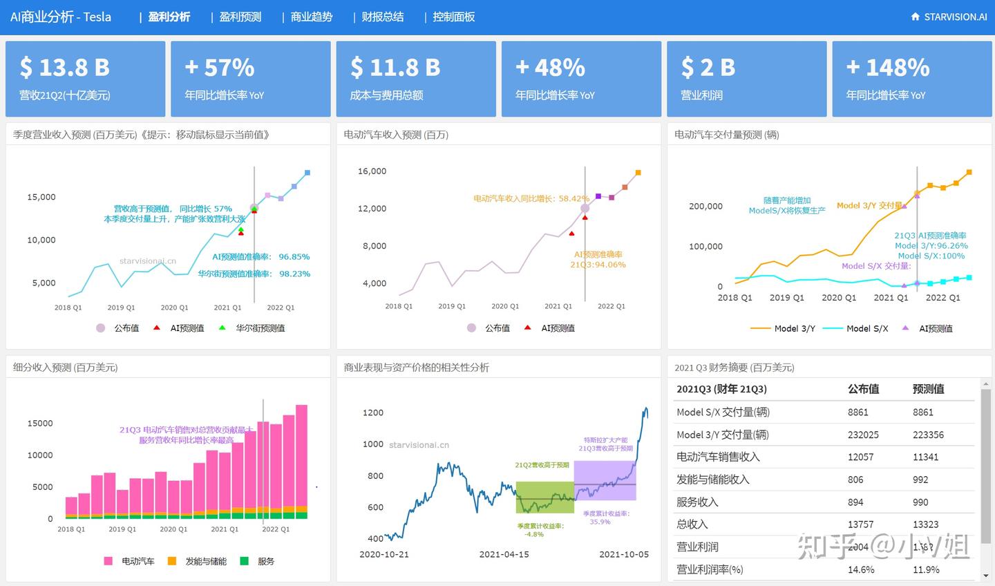 强烈推荐一款免费的AI美股研究工具- 知乎