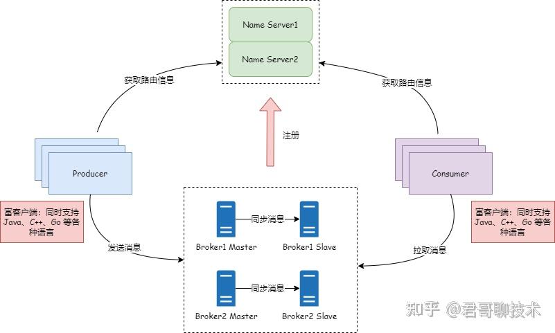 RocketMQ 5.0 发布，有哪些比较大的变化？ - 知乎