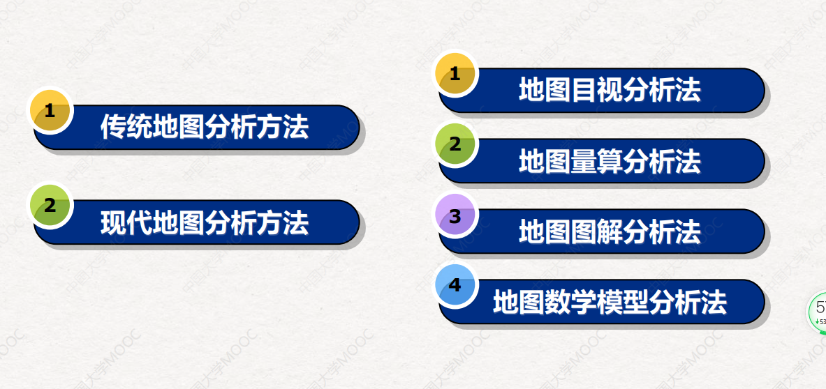 收藏地理信息系統gis考研必備地圖學知識點整理彙總21