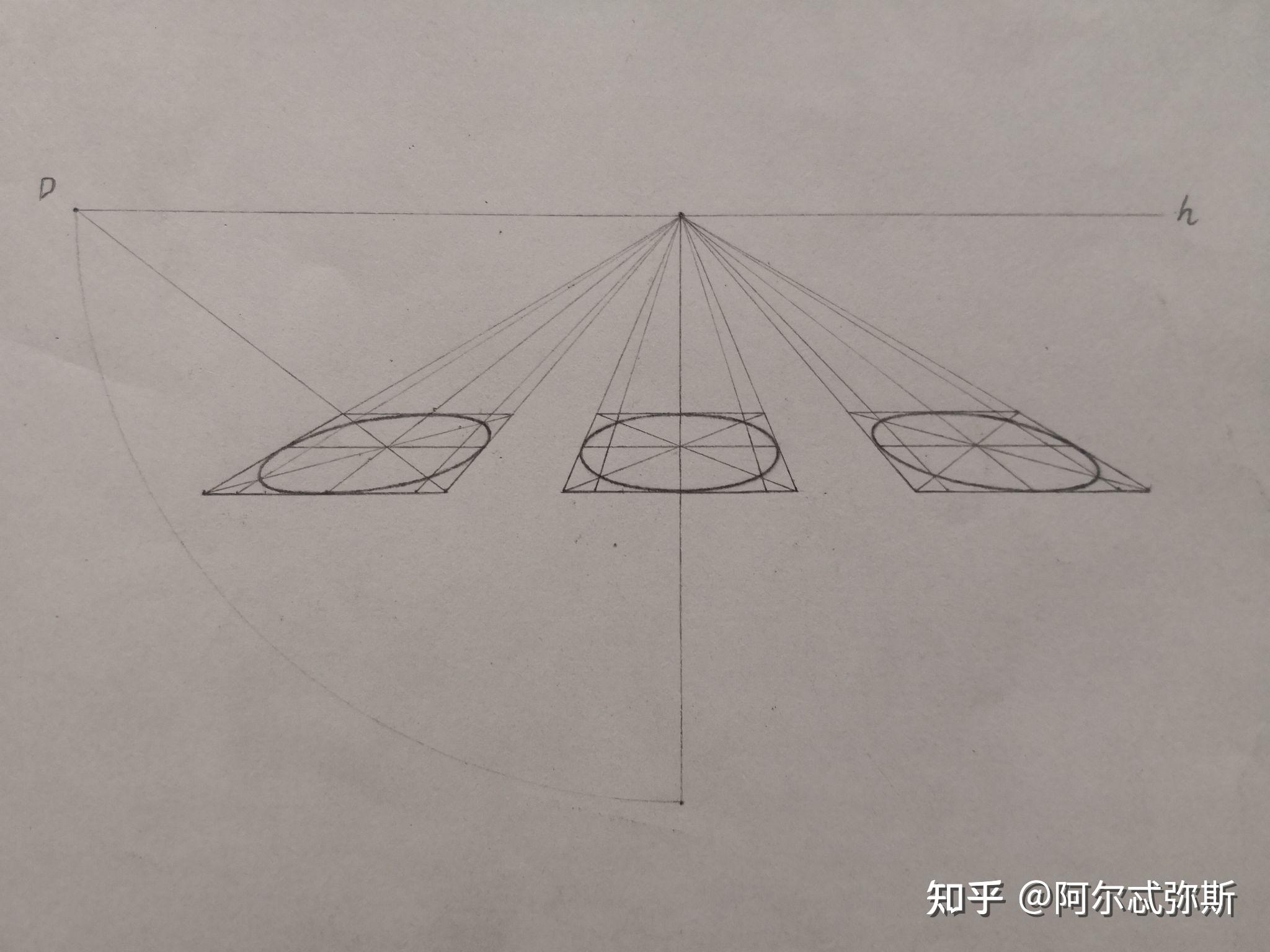 为什么how to draw中说椭圆的短轴永远消失灭点并且与长轴相垂直?