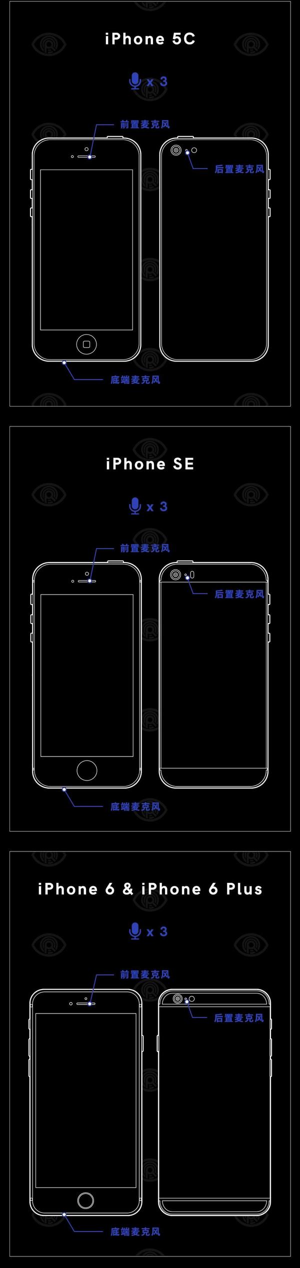 一张图读懂历代iphone 麦克风排布 知乎