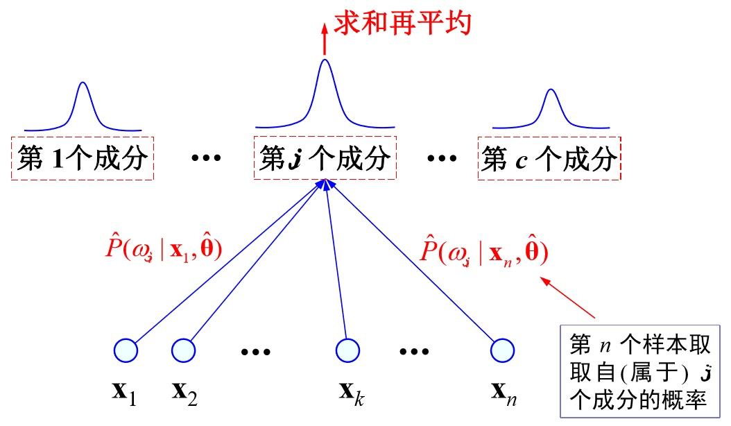 高斯混合模型gmm的两种详解及简化 知乎 