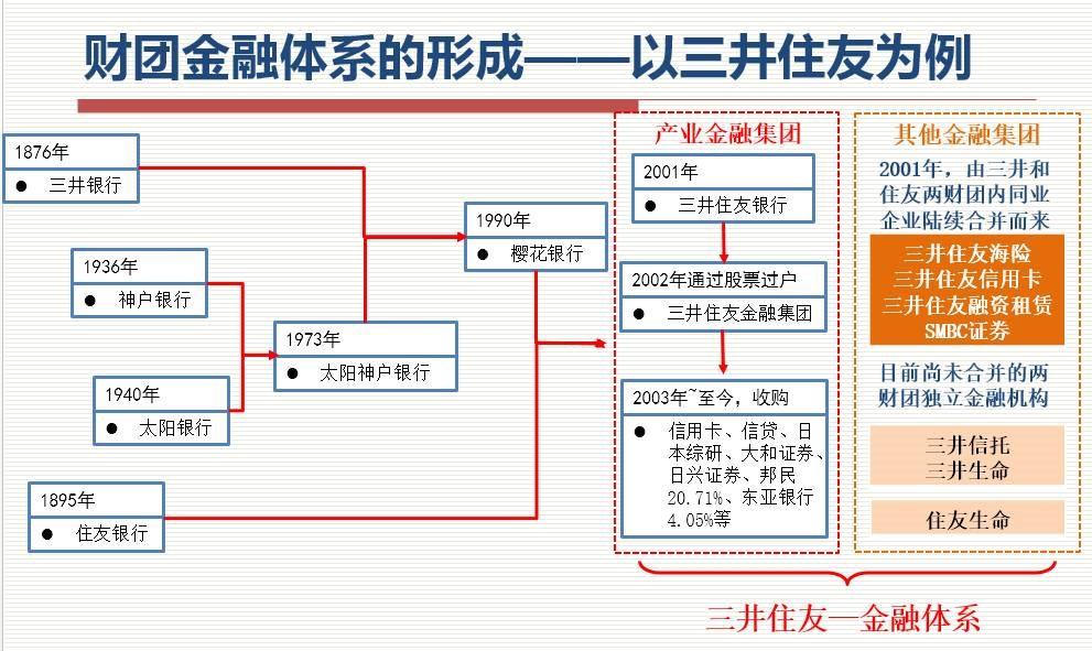 透视日本财团帝国