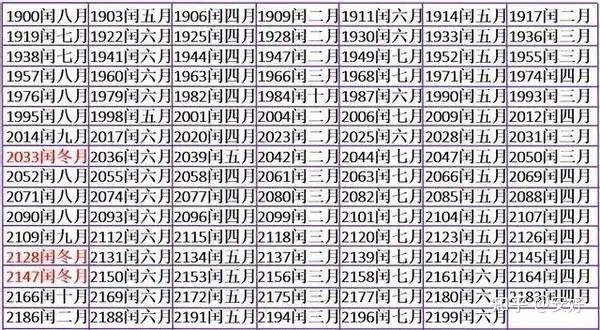 农历、阴历、阳历有什么区别及其天体原理展示 - 知乎