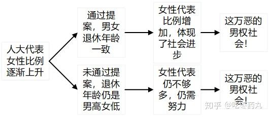 為什麼男性平均壽命比女性低退休年齡卻比女性高