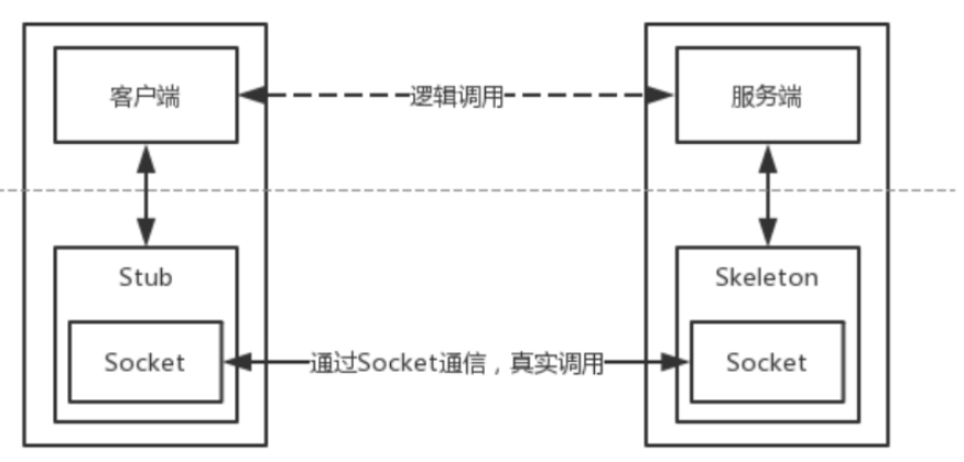 升級過log4j，卻還沒搞懂log4j漏洞的本質？