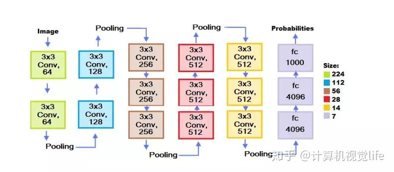 第一篇---图像分割综述 第一篇---图像分割综述