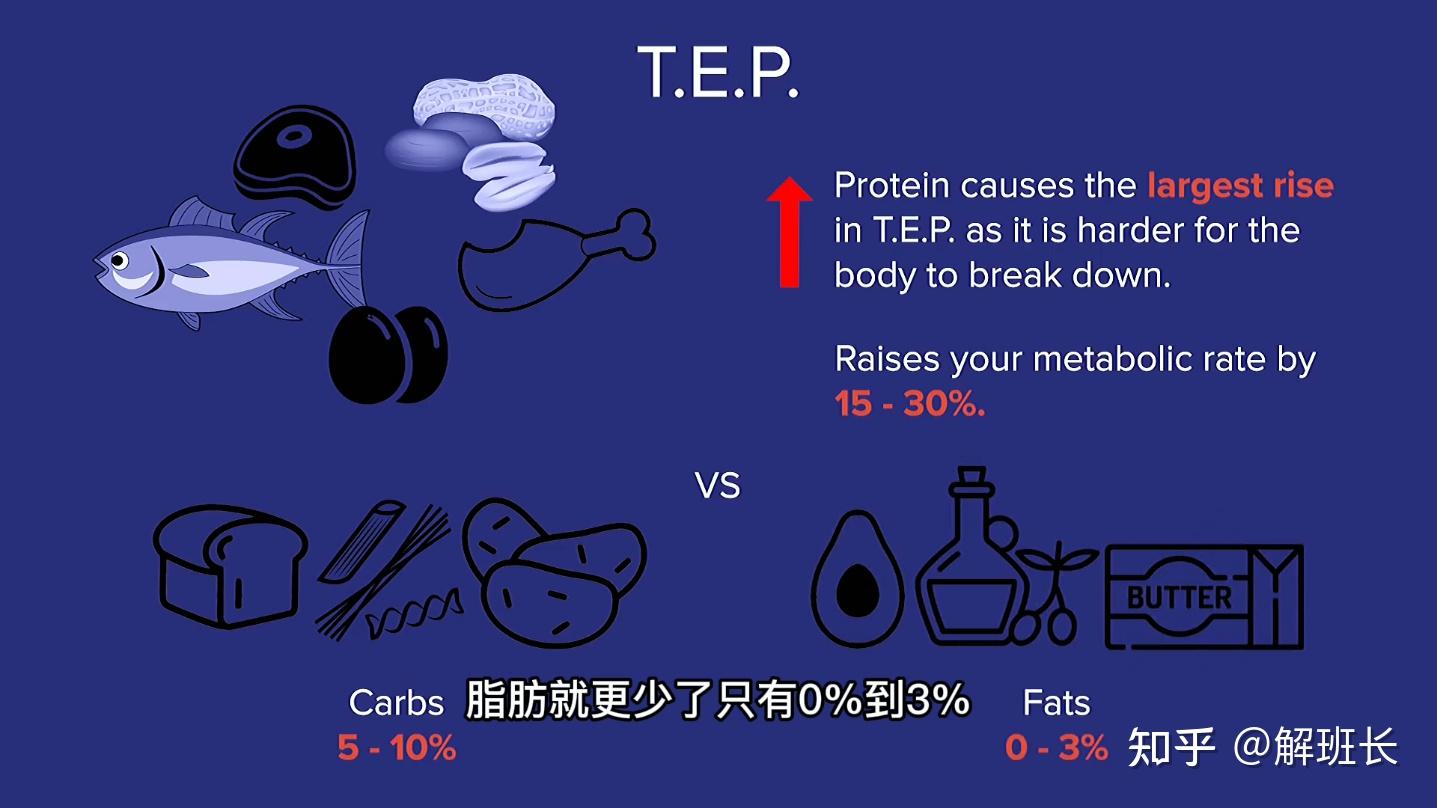 减肥饮食方法叫什么_减肥饮食方法大全_饮食减肥方法