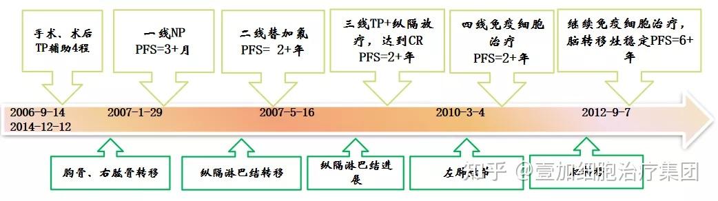 壹加主辦2021年腫瘤免疫細胞治療學術研討會成功召開