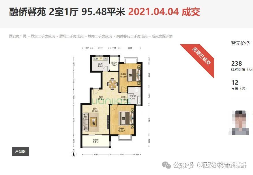 西安楼市太卷了,西安雁塔融侨馨苑房价从238万跌至142万,年轻人买房便宜了96万! - 知乎