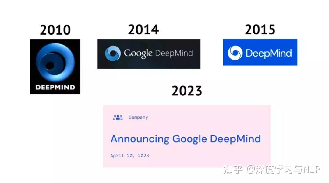 爆爆爆！！Deep Mind与Google Brain合并，成立 Google DeepMind 新部门 - 知乎