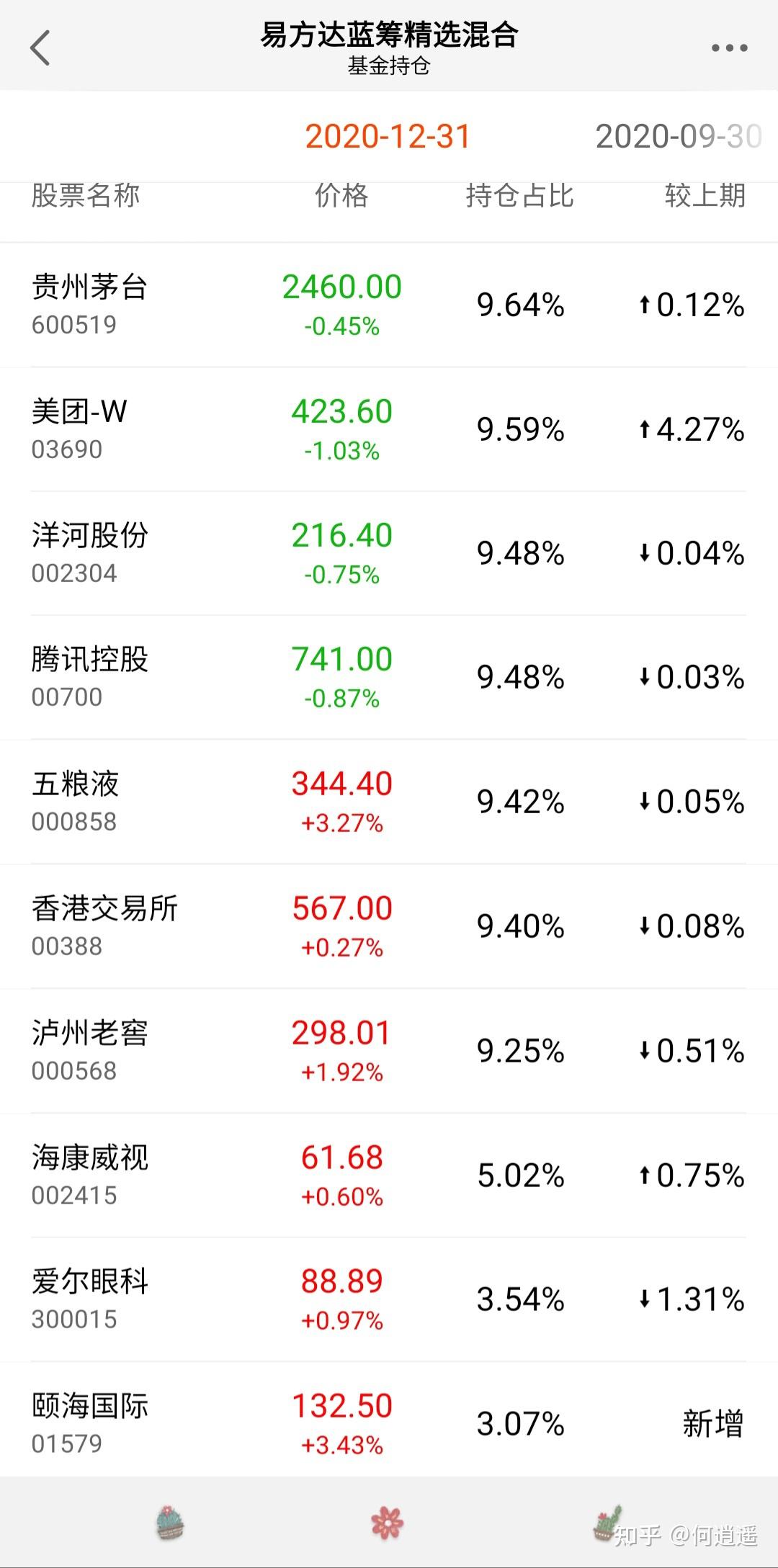 主力控短线股票推荐官网_今日牛股精选+明日潜力股预测_短线炒股必看盘分析微信公众号好的财经公众号有哪些