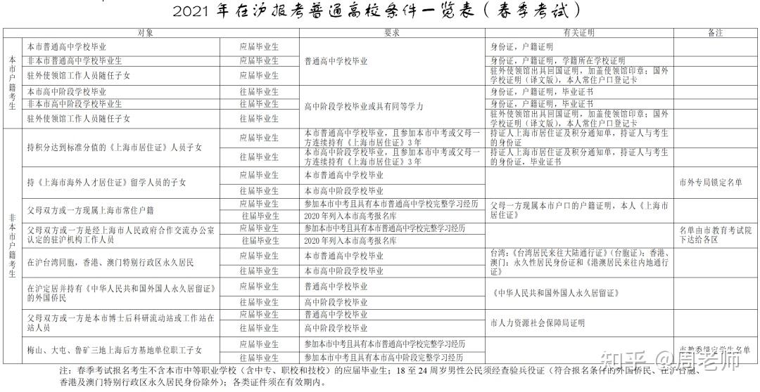 江西中考报考指南_江西中考报名流程_江西中考报名