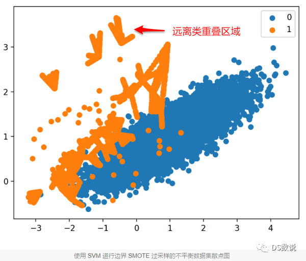 几种常见采样方法及原理 - 知乎