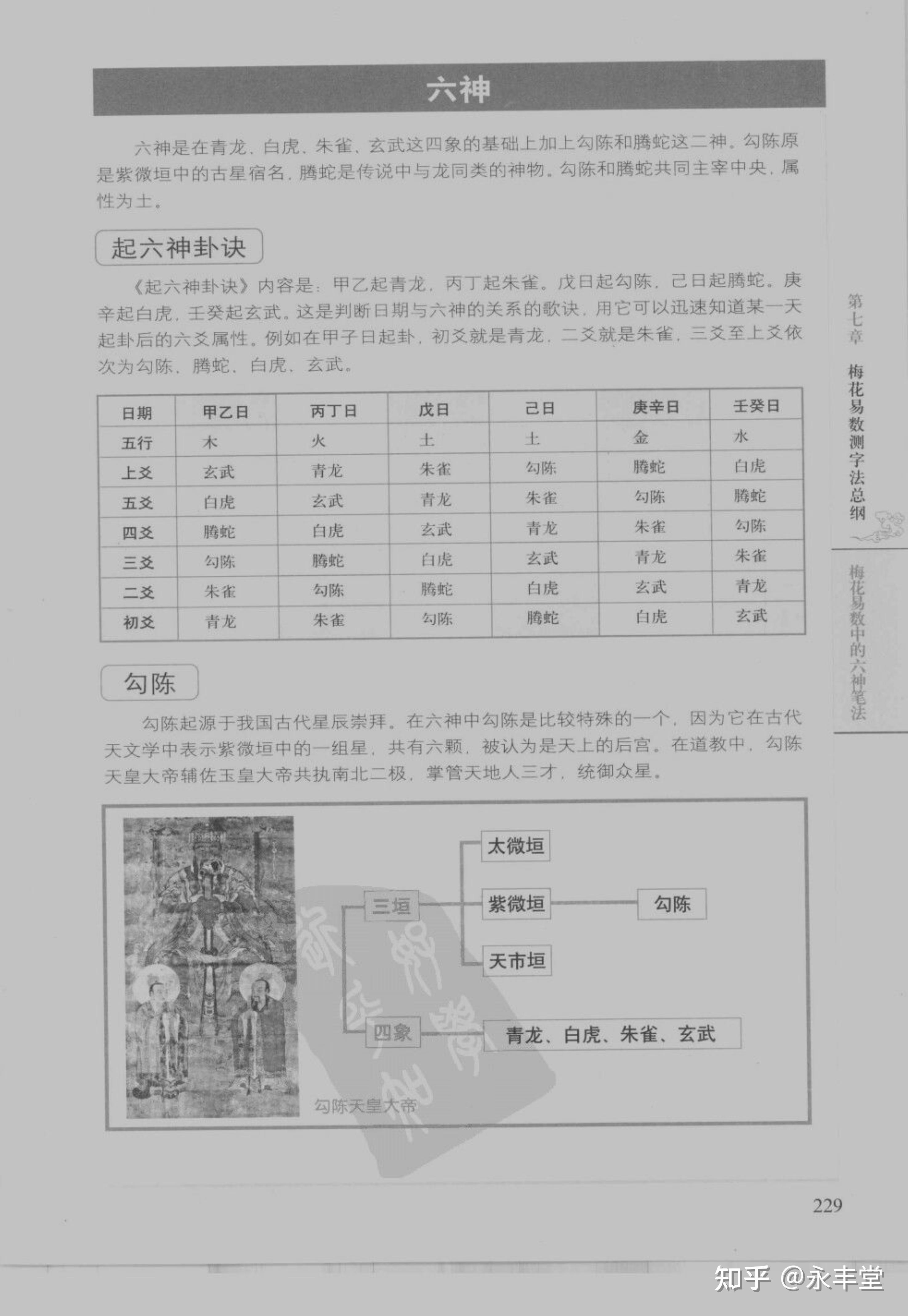 图解梅花易数下篇