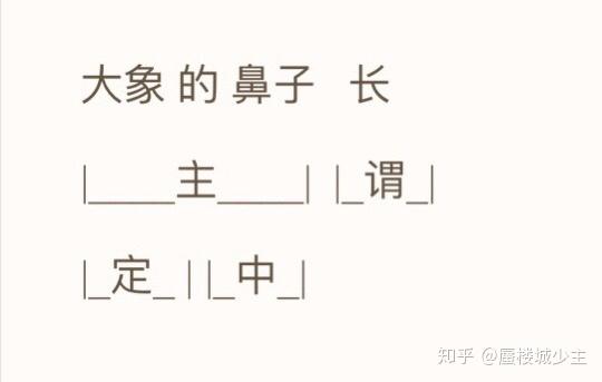 什么是主谓 v2-187781eab5b72323bd2f5e2a218b1b08_r.jpg