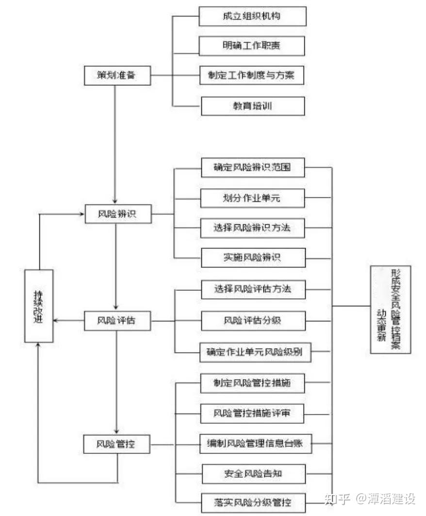 甘肃省住房和城乡建设厅关于印发《甘肃省城镇燃气安全风险分级管控与