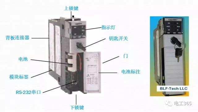 AB PLC 硬件简介 - 知乎