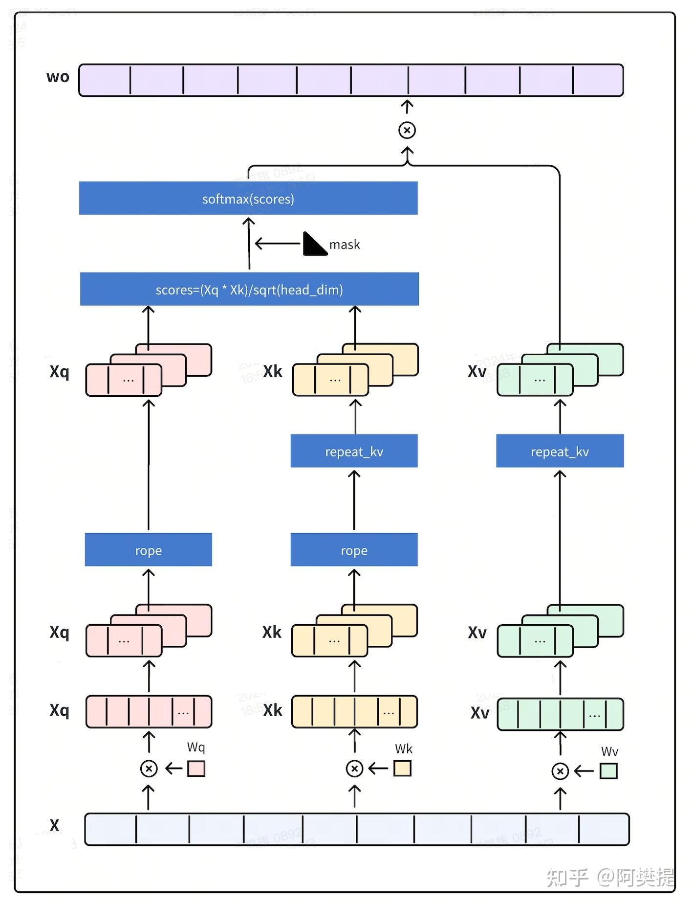 LLM---llama2结构和源码解读 - 知乎