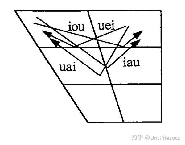 声调(引用形式 [3])
