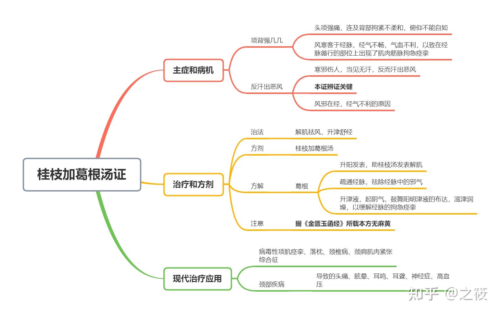 (133)伤寒五六日,呕而发热者,柴胡汤证具,而以他药下之,柴胡证仍在者