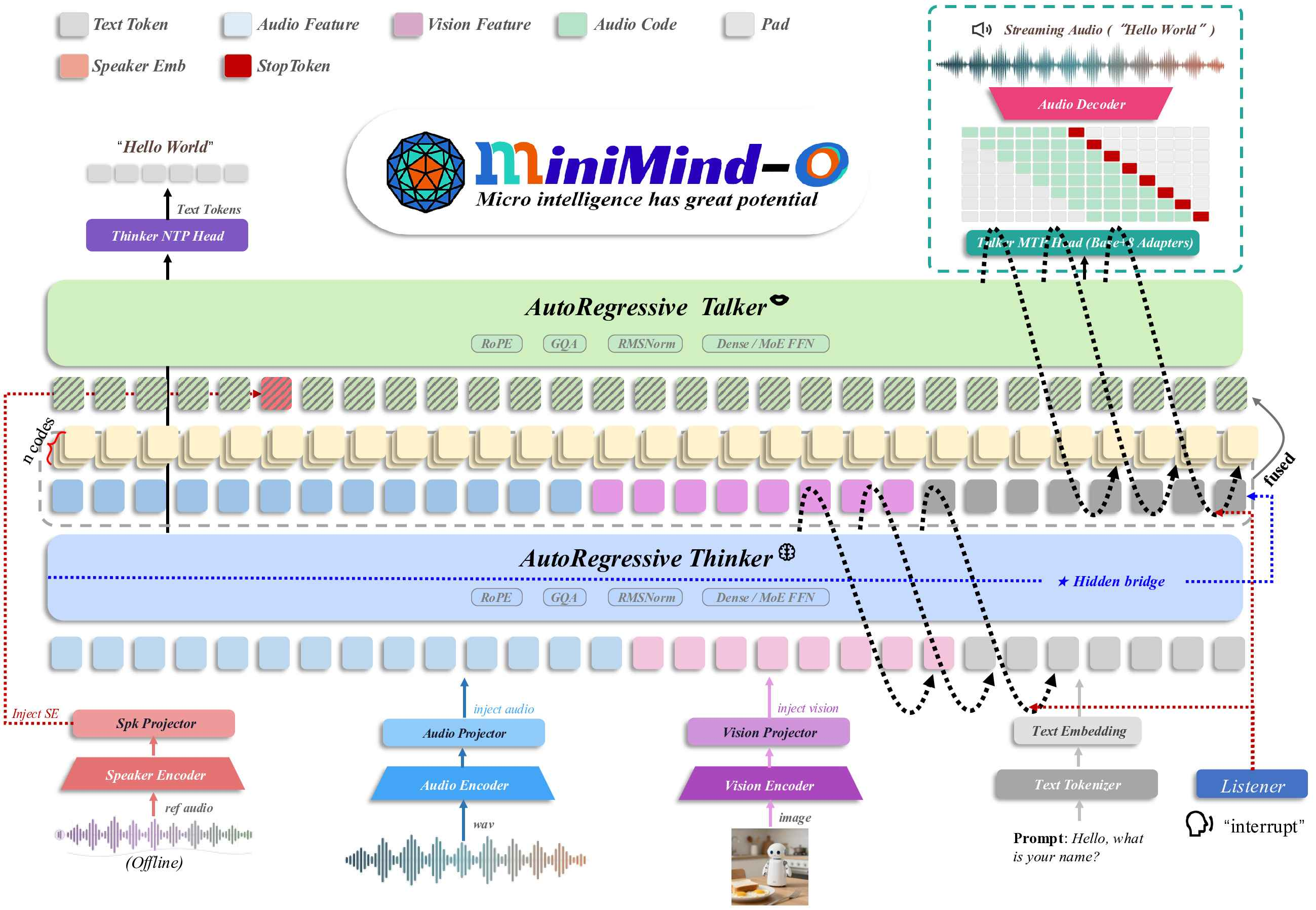 [持续更新中] MiniMind 开源项目学习笔记 - 知乎