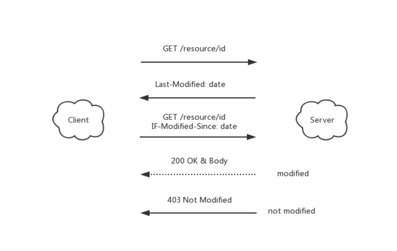 鲜为人知的HTTP协议头字段详解大全 - 知乎