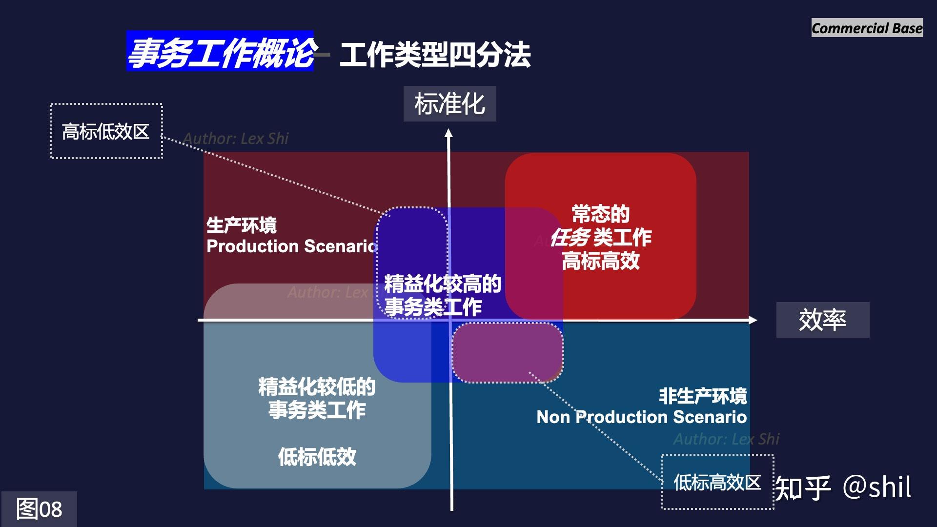 从打杂升级为打工 – 厘清工作范围，分类工作内容 - 知乎