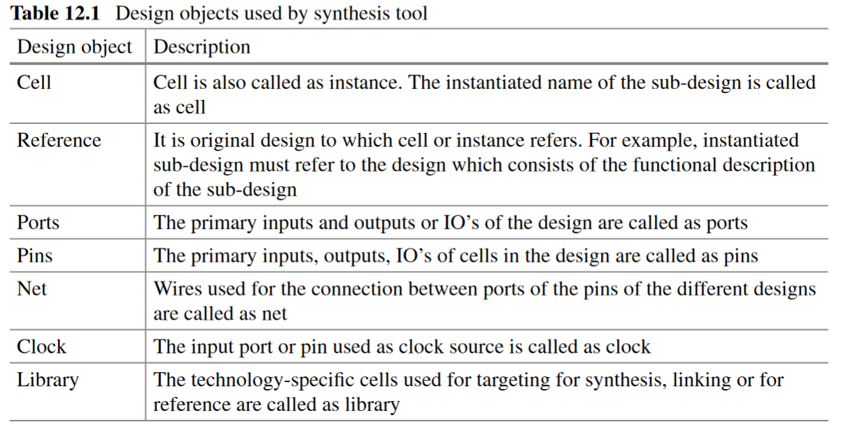 Chapter 12 Synthesis and Optimization Techniques - 知乎