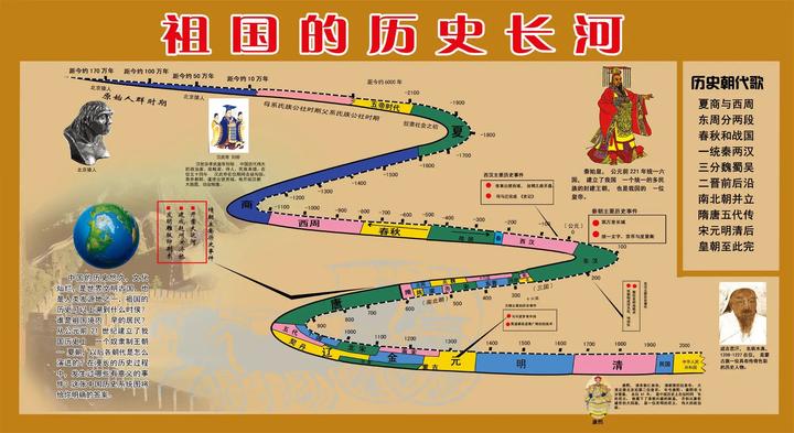我国历史上的 “朝”，“代” 和 “国” 几个称谓有什么区别？ - 知乎
